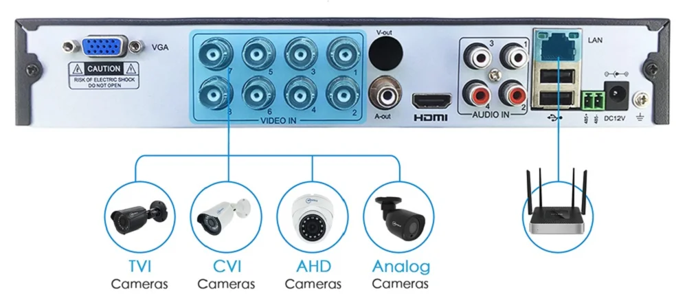 MOVOLS H.265 система видеонаблюдения 5MP HD H.265 DVR 4 шт. CCTV камера ночного видения Водонепроницаемая камера безопасности комплект