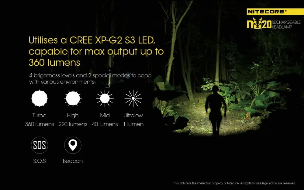 NITECORE NU20 перезаряжаемый встроенный аккумулятор легкий налобный фонарь USB порт 360 люмен 100 градусов широкий угол 7 цветов на выбор