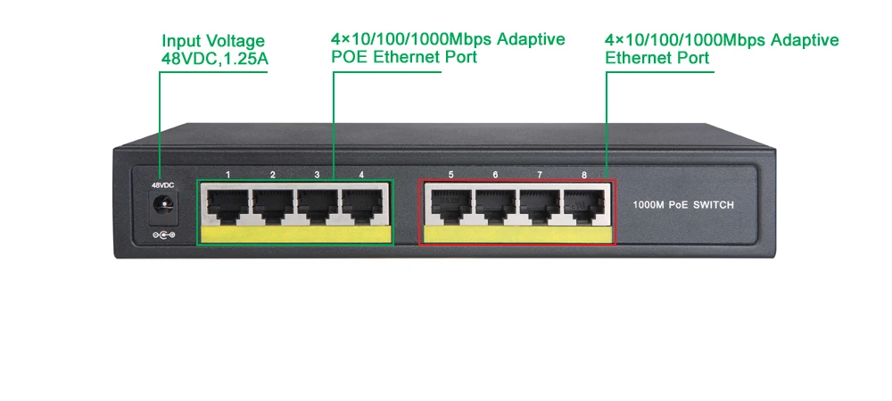 TS8208 4P 4 порта полный гигабитный коммутатор POE с портами PoE 8 портов 10/100/1000 м