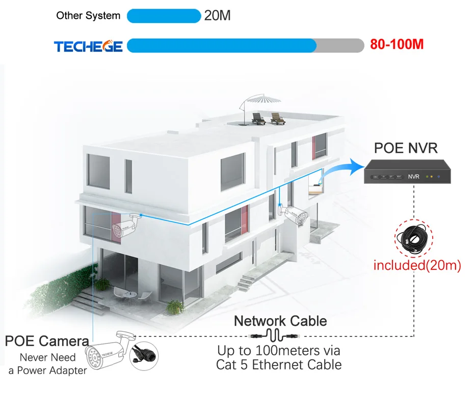Techege 8CH POE NVR комплект 1080P CCTV система 2MP IP камера Аудио запись водонепроницаемый детектор движения видео система безопасности