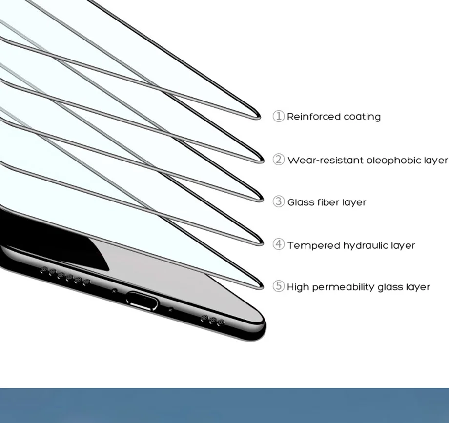 Полное покрытие для Xiao mi Red mi K20 закаленное стекло для Xiao mi Red mi Note 6 7A Pro Защита экрана для Red mi K20 Pro mi 8 Стекло