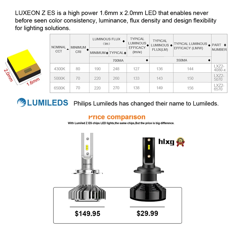 С Lumi светодиодный s Luxeon зэс H7 H4 автомобильные лампы для передних фар H1 H11 H8 HB3 9005 HB4