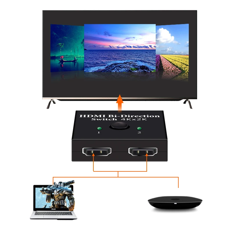 Двухполосный Интеллектуальный разделитель HDMI 4K UHD разветвитель переключатель 1X2
