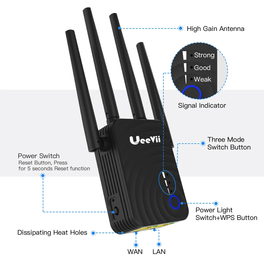 Ueevi 1200 Мбит/с беспроводной Wi fi extender Ретранслятор/маршрутизатор Dual Band 2 4 и 5 8 ГГц
