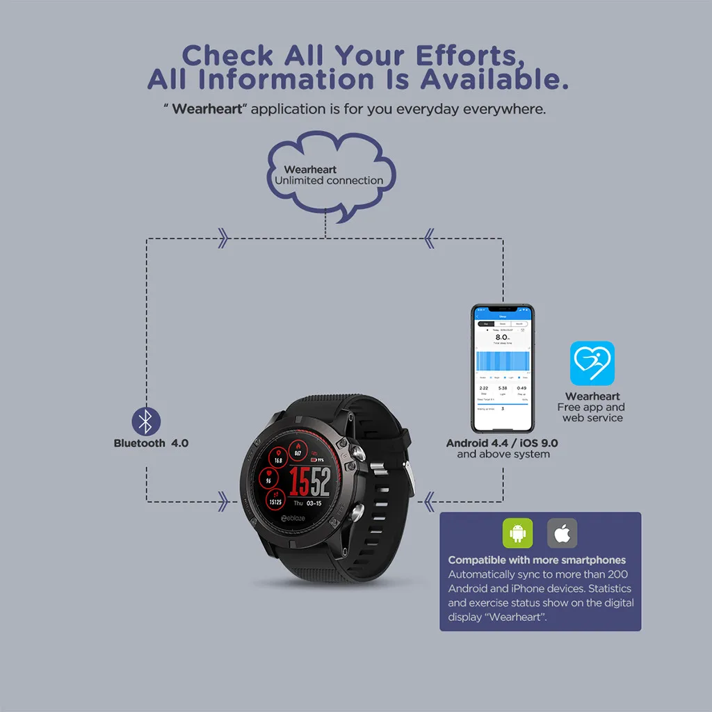 Zeblaze VIBE 3 PRO цветной сенсорный дисплей спортивные умные часы сердечного ритма IP67