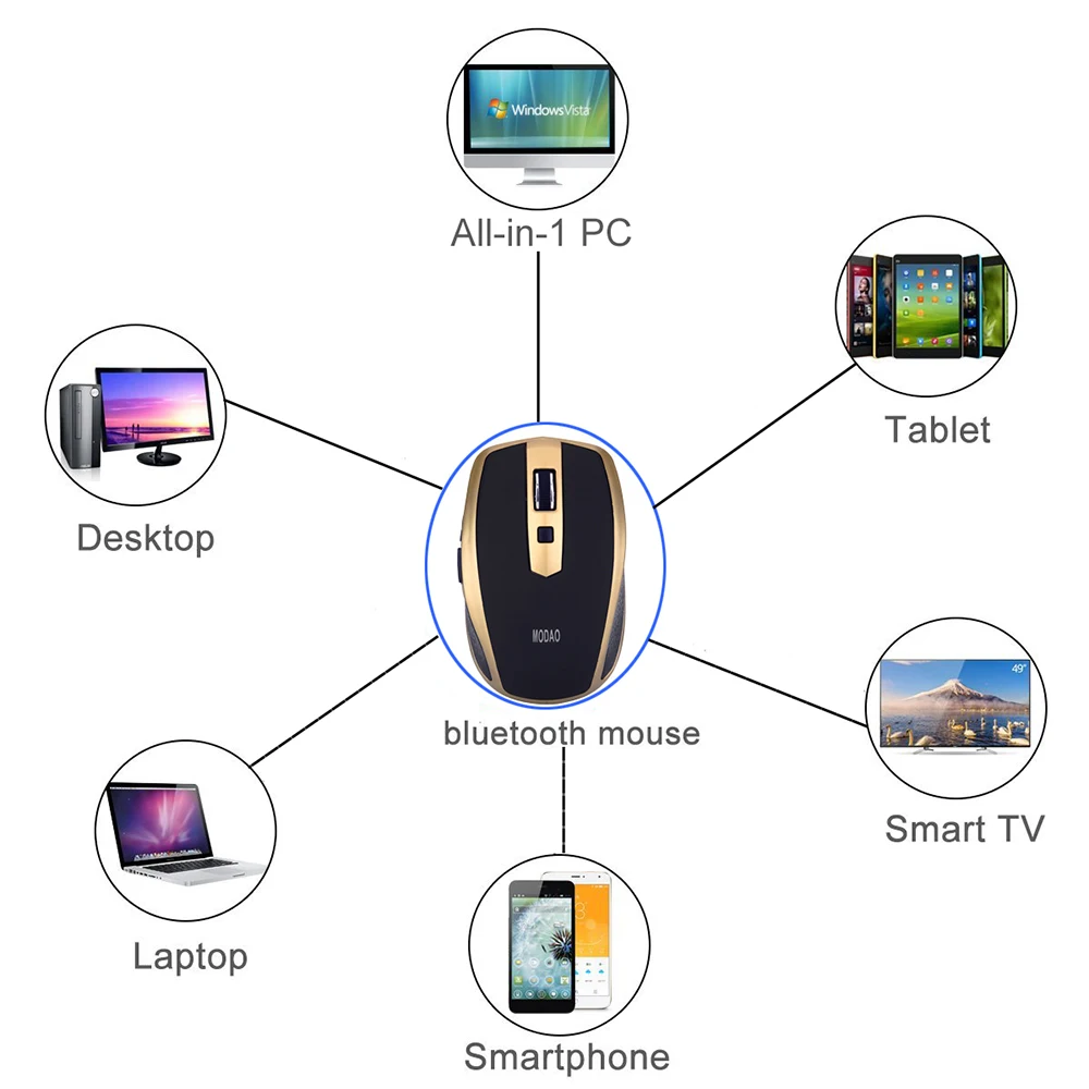 Беспроводная мышь Hongsund с Bluetooth для компьютера Windows Mac Android Tablet 3 регулируемая DPIDPI