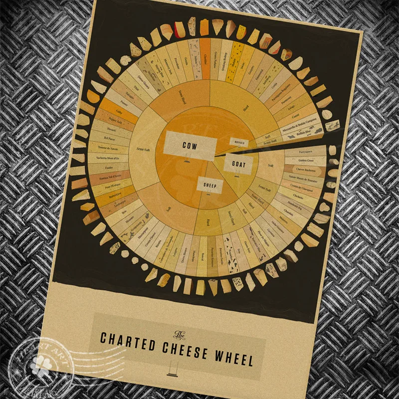 ВИНТАЖНЫЙ ПЛАКАТ с рисунком торта и сыра ретро-картина античная настенная