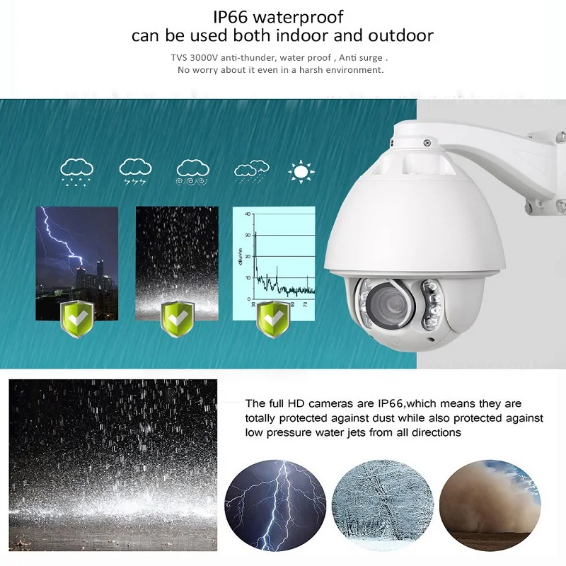 IMPORX PTZ IP Camera 3MP 20X Surveilance HD Outdoor Security Wifi IR 150M Auto Tracking Dome Night Vision CCTV | Безопасность и