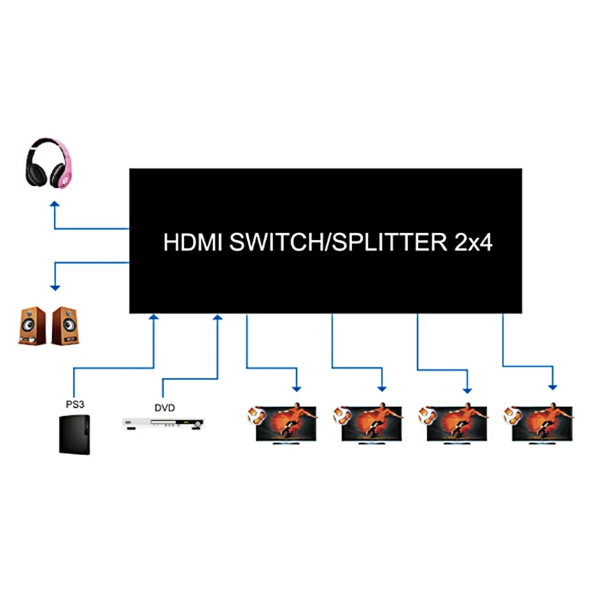 2X4 HDMI переключатель сплиттер 4 к @ 60 Гц YUV 4:4:4 HDR оптический SPDIF + 3 5 мм разъем 2 в Выход