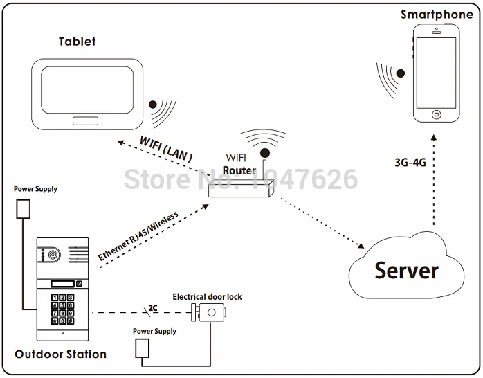 Wi Fi телефон двери 2 4 г видеодомофон беспроводной дверной звонок ночного видения