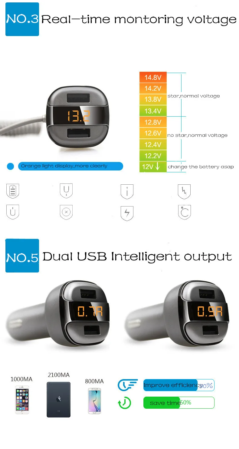 12 V-24 V 3.4A быстрая зарядка автомобильное зарядное устройство двойной USB Смарт автомобильное зарядное устройство адаптер с напряжением/током цифровой светодиодный дисплей