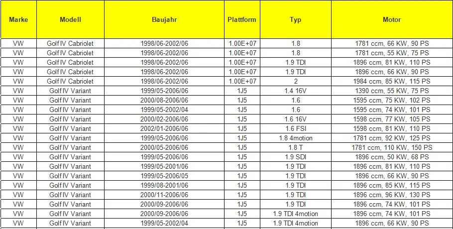 For Volkswagen VW Transporter T4 Vento Sharan Polo Passat New Beetle Lupo Golf Caddy Bora OE:357 919 149 Odometer Speed Sensor