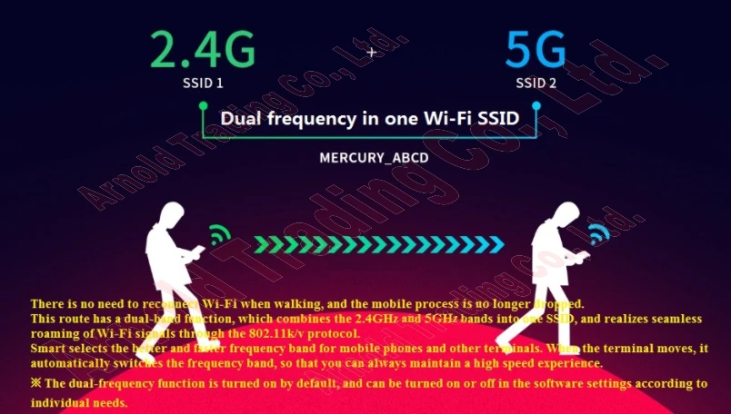 Китайская прошивка 6 антенн беспроводной маршрутизатор 802.11AC двойные полосы 1200 м