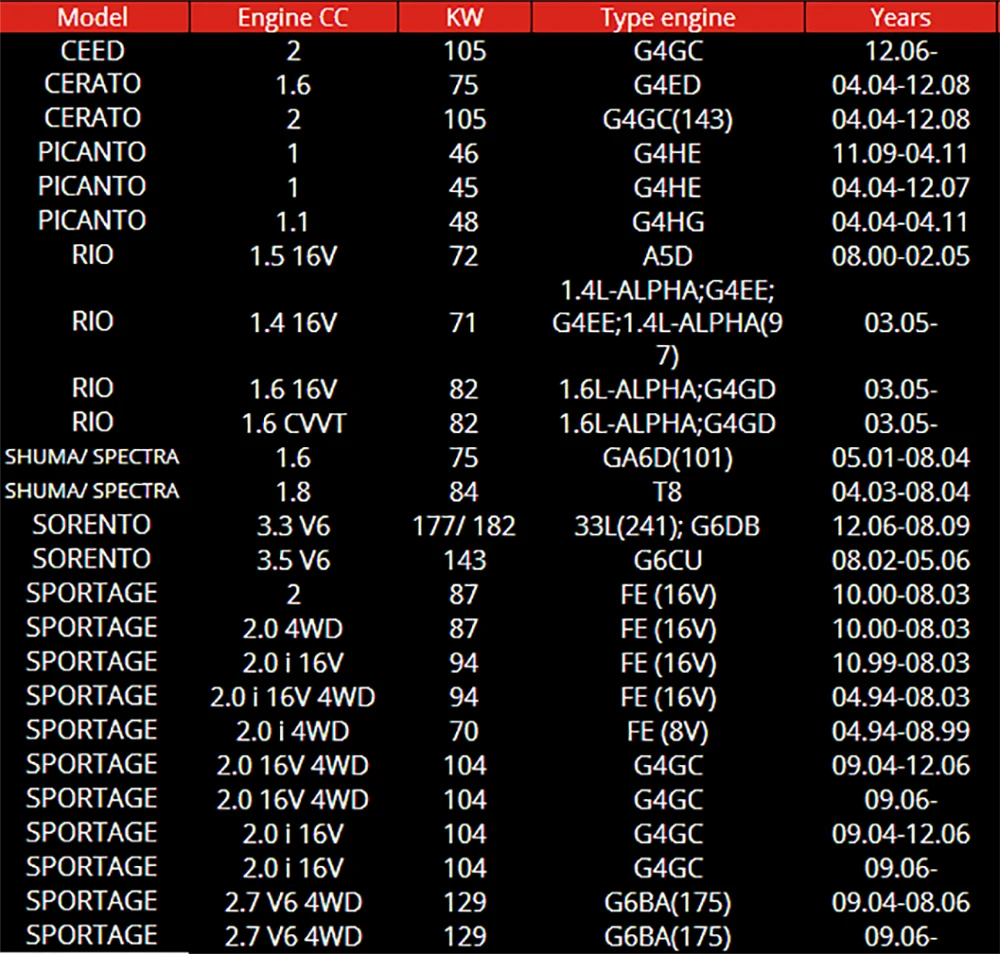 DENSO автомобильная свеча зажигания для KIA Ceed Cerato Picanto Rio Shuma Spectra Sorento Sportage никелевый сплав K20PR-U