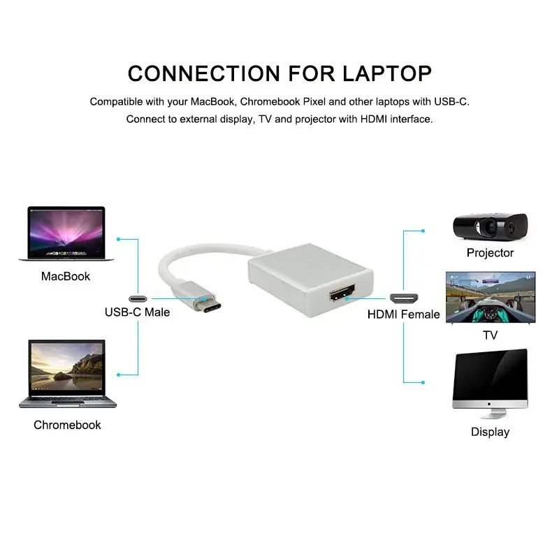 USB C к HDMI Type 3 1 адаптер конвертер Поддержка 1080P для Macbook Google Chromebook Pixel c r20|Кабели HDMI| |
