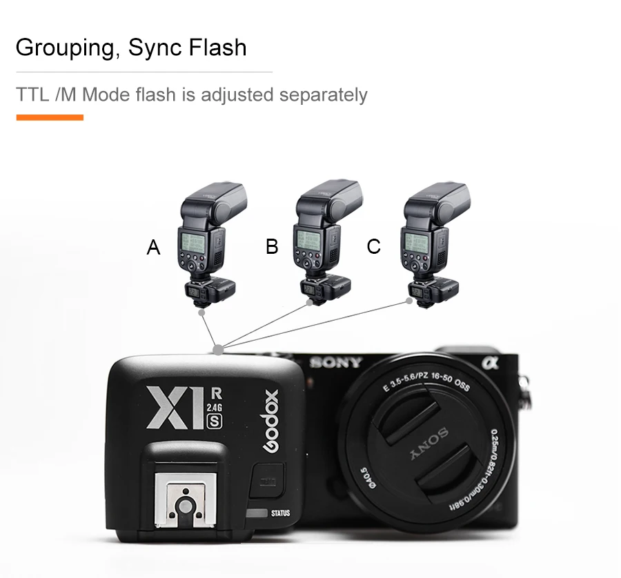 Godox X1R-S 32 канала ttl 1/8000s беспроводной приемник вспышки для камер sony(только приемник