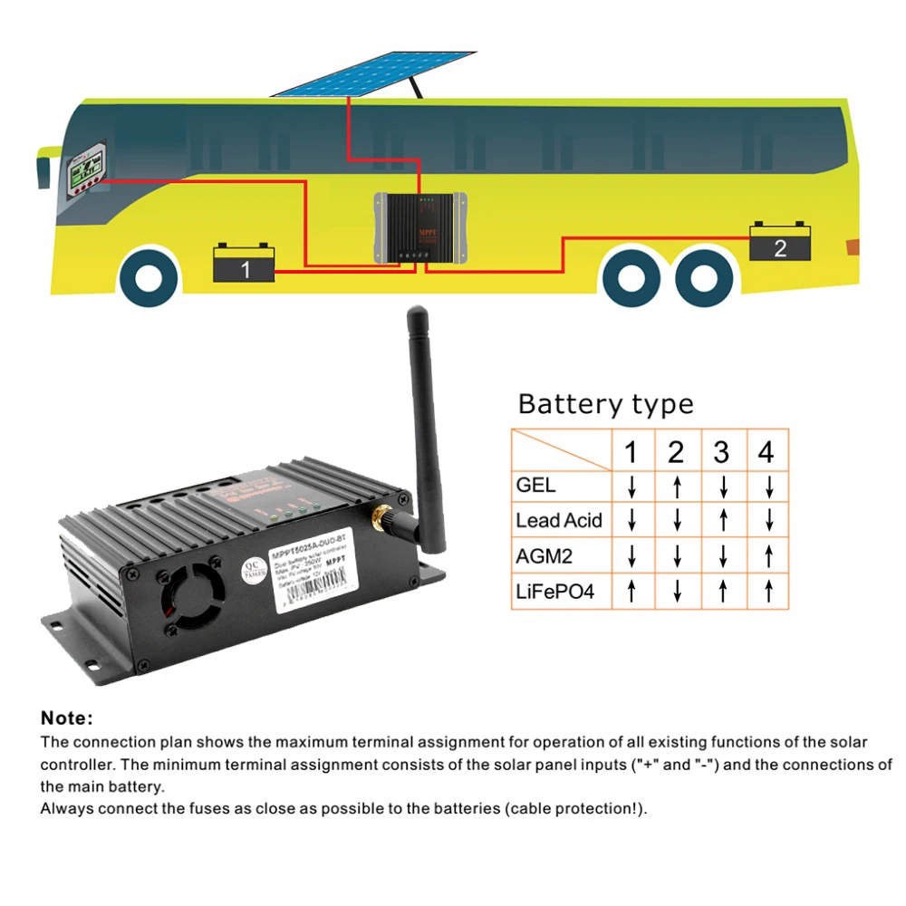 Контроллер заряда солнечной батареи MPPT 20A 12 В умный Bluetooth контроллер для RV лодки