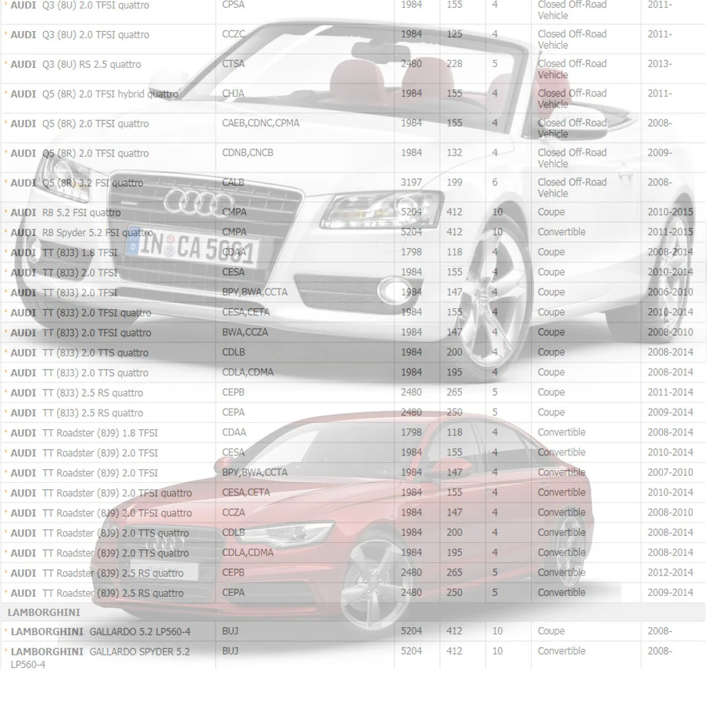 Оригинальная качественная Катушка зажигания для V W GOLF PASSAT SEAT SKODA OCTAVIA AUDI A3 Q3 A4 A6 A8 1 8