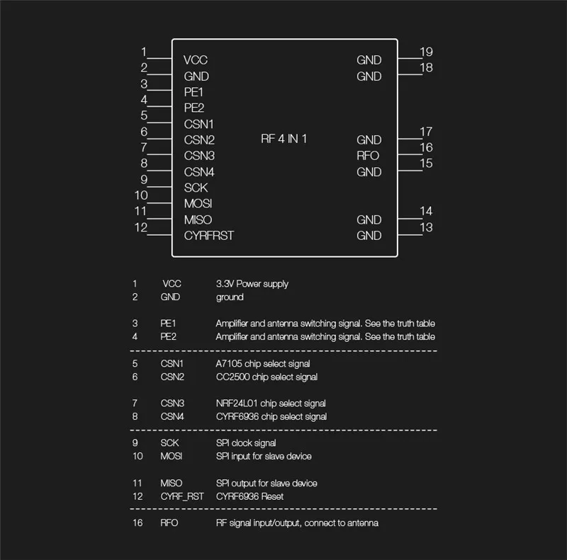 Новое поступление iRangeX IRX4 2,4G CC2500 NRF24L01 A7105 CTRF6936 4 в 1 Multiprotocol STM32 TX модуль с Чехол