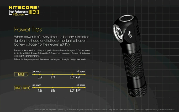 NITECORE HC33 головной светильник XHP35 HD max 1800 люмен налобный фонарь дальность луча 187 м 8 рабочих режима головной светильник+ аккумулятор