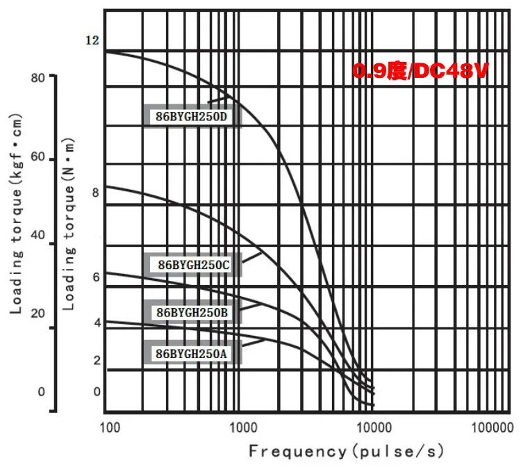 Nema 34 8.5Nm микро шаговый двигатель драйвер комплект HB-860H+ 86BYGH250C 2 фазы 5.6A L118mm высокий крутящий момент шаговый Комплект для ЧПУ