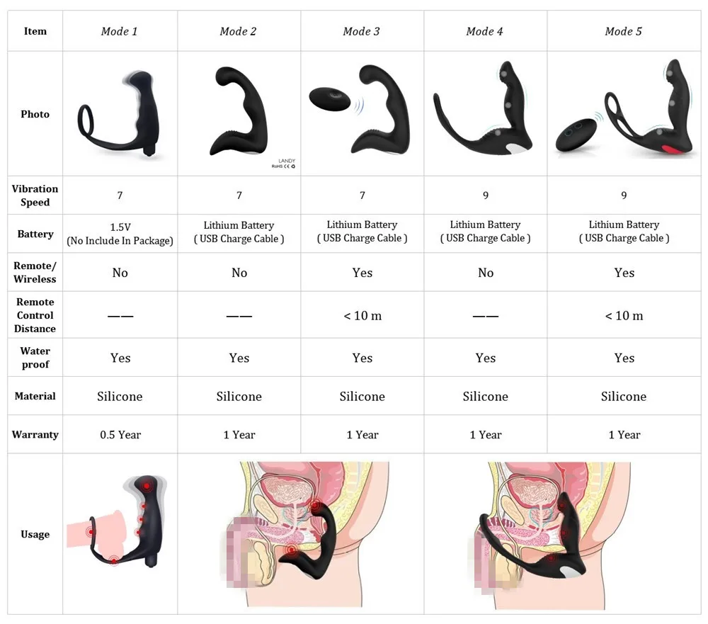 Wireless Remote Control Anal Sex Toys for Men Prostate Massager Butt Plug Vibrator Ring Penis Adult Couple |