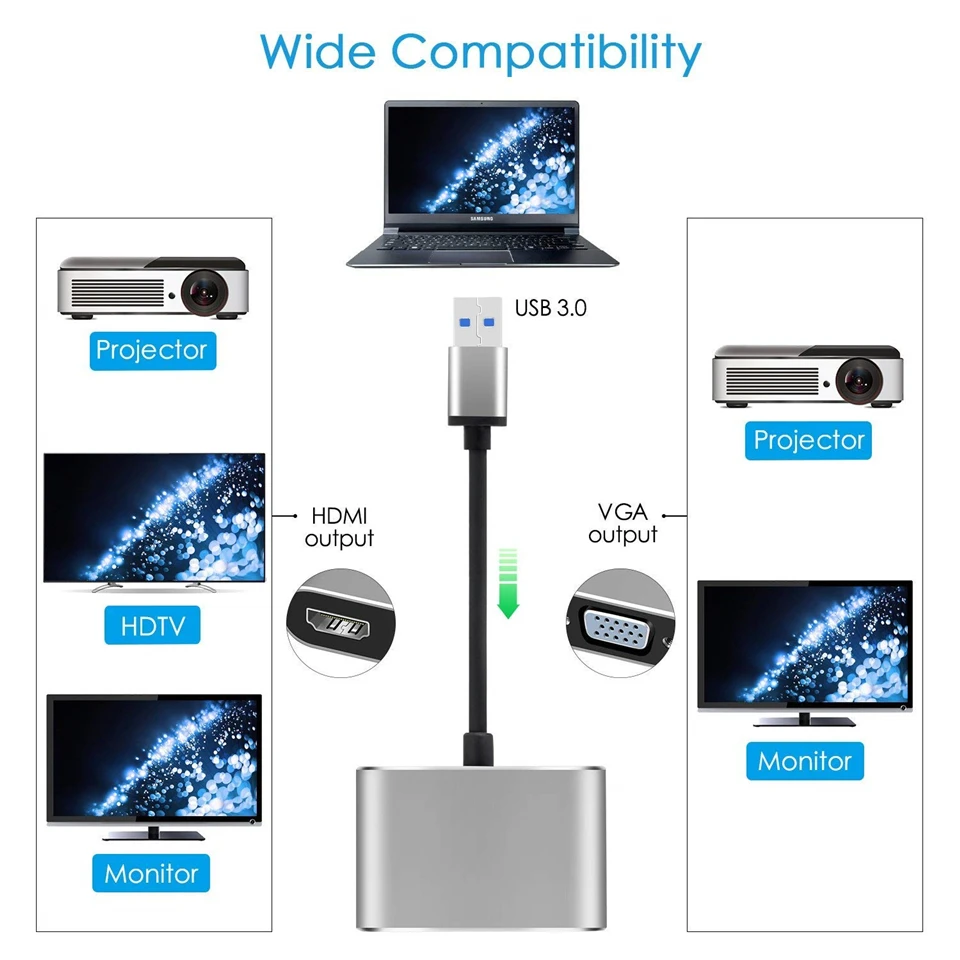 Новинка 5 Гбит/с USB 3 0 к VGA HDMI адаптер Mac OS 1080P видео Графический конвертер для