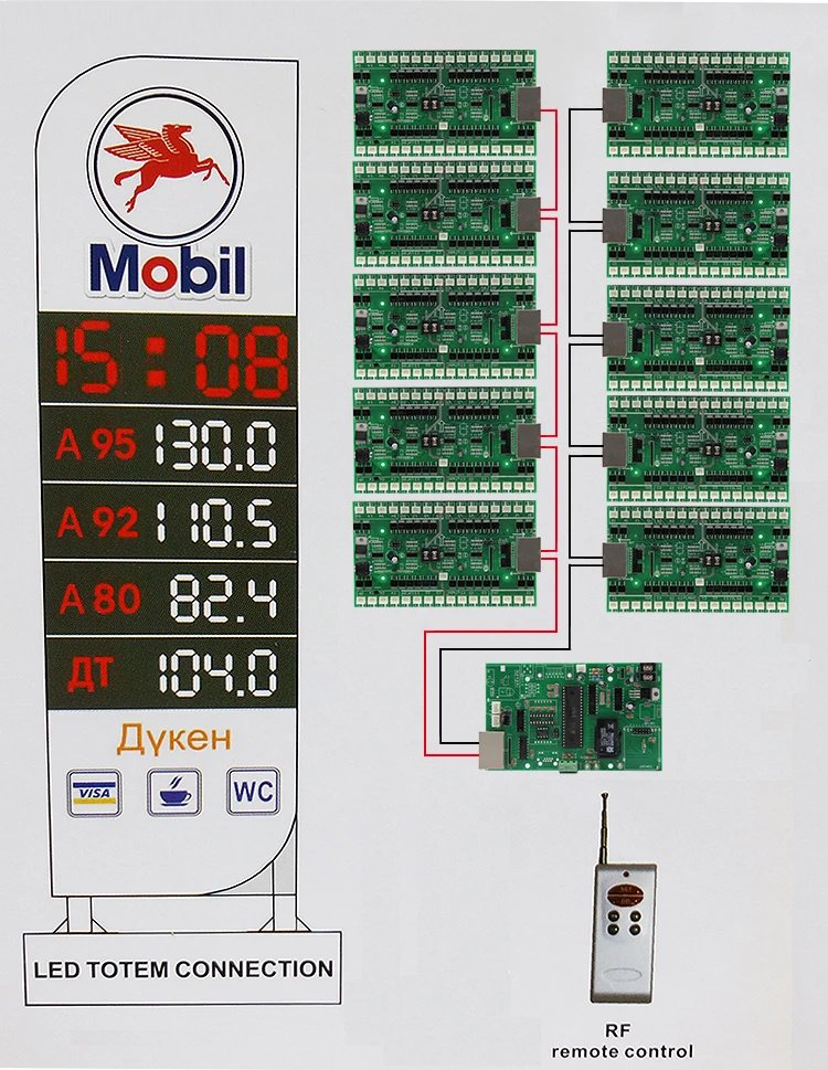 Индивидуальный большой Топливный Газ цена СВЕТОДИОДНАЯ вывеска 12 дюймов белый