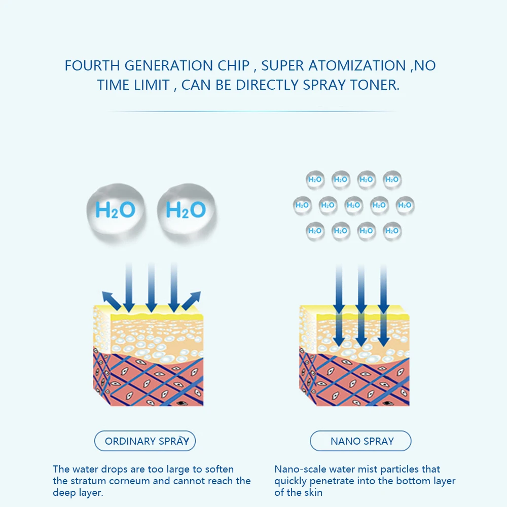 Портативный распылитель для лица нано мистер Пароварка волос на лице