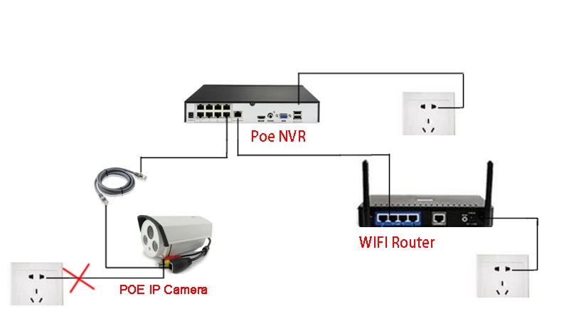 Dahua панель Hi3536D Xmeye 8CH* 4MP/4CH* 5MP 8CH 8 каналов H.265+ 48 В POE Onvif CCTV NVR