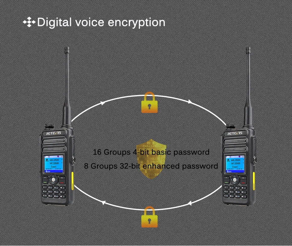 2 шт. Retevis RT82 Двухдиапазонная DMR цифровая рация VHF UHF(gps) IP67 водонепроницаемый портативный Радиоприемник Amador Hf трансивер dmr