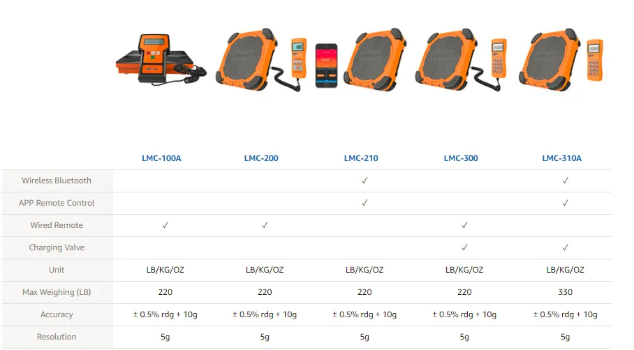 Elitech LMC-300A электронный Хладагент Зарядка/восстановление шкала Зарядный Клапан 330LB/150 кг