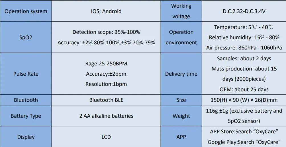 Wondcon ветеринарный ЖК-дисплей Ручной пульсоксиметр PR SPO2 Пульс частота bluetooth Монитор