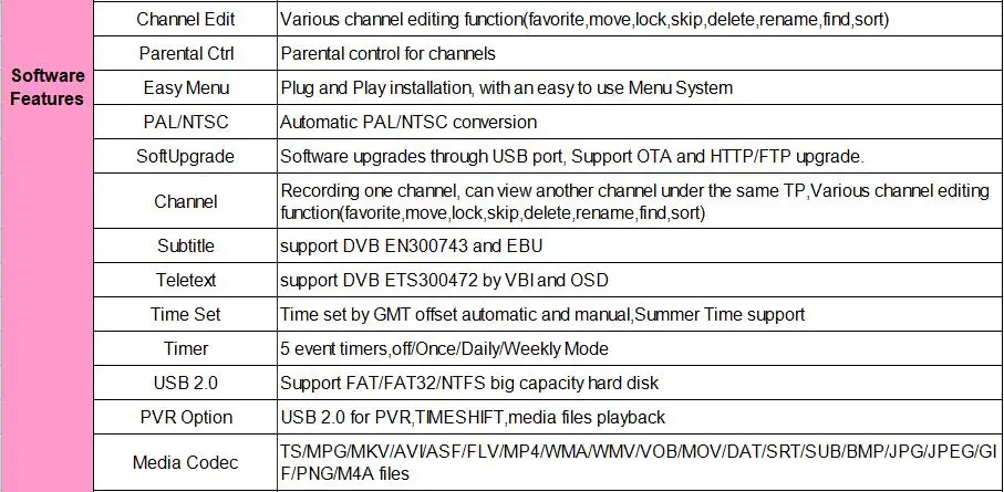 Freesat GTC декодер DVB-S2 DVB-C DVB-T2 Amlogic S905D android 6,0 tv box 2 Гб оперативной памяти, 16 Гб встроенной памяти+ 1 год cccam спутниковый ТВ ресивер декодер каналов кабельного телевидения ТВ коробка