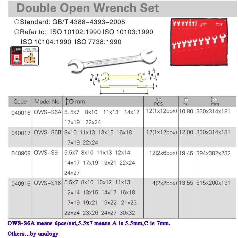 Универсальный штатив Jetech набор из двух предметов гаечный ключ с открытым