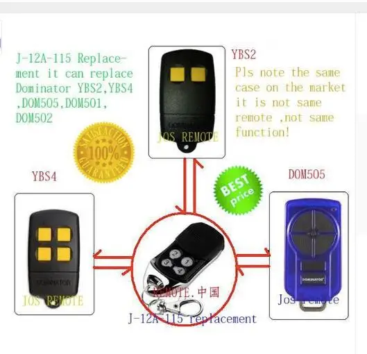 После рынка dominator remote DOM501 DOM502 DOM505 YBS2 YBS4 openers very | Электроника