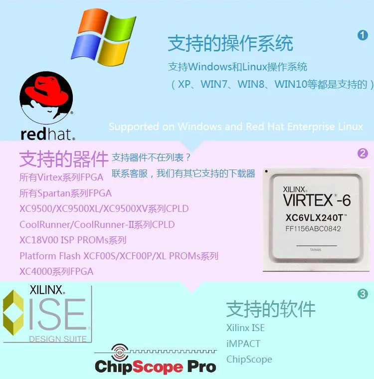 Xilinx скачать кабель платформы USB HW-USB-II-скачать DLC9LP | Электроника