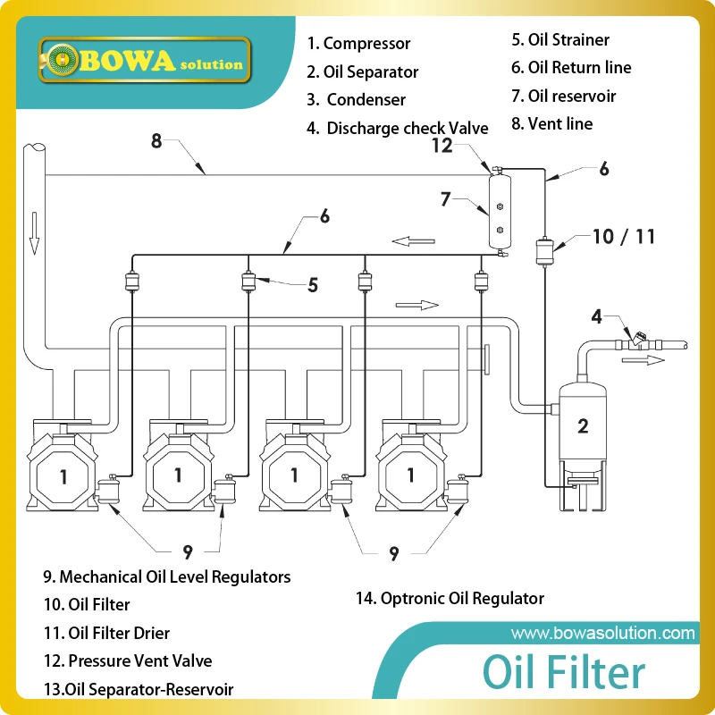 Angle shutoff valve with oval flange connection suitable for 4VCS 4TCS 4PCS 4NCS 4J 4H 4G reciprocating compressors | Бытовая техника