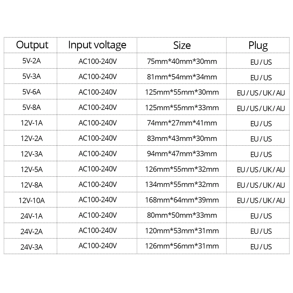 DC5V 12 V 24 V Мощность адаптер питания 1A 2A 3A 5A 10A трансформатор для освещения светодиодный светодиодные полосы света US/EU/UK/AU разъем