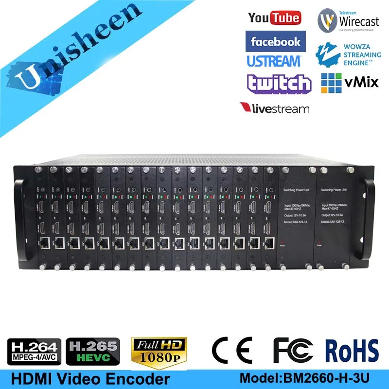 MPEG 4 AVC/H.264 H.265 HEVC 16 канальный HDMI видео кодировщик передатчик живой