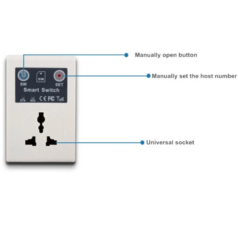 SC1-GSM GSM Мощность разъем Беспроводной Smart коммутатор с мобильного телефона RC