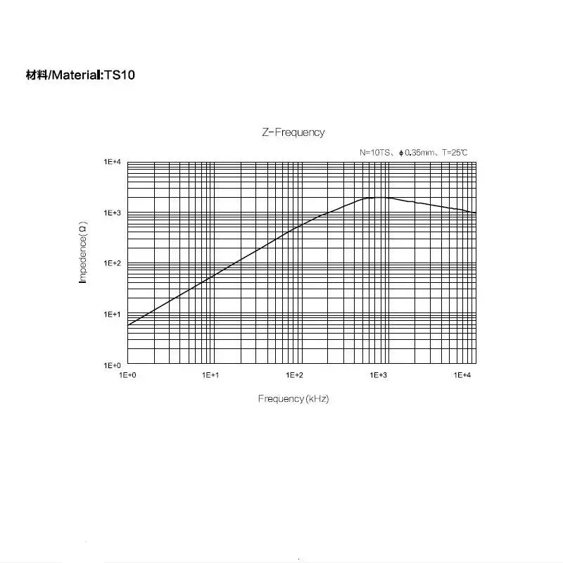 T25 * 15*12 TDG MnZn TS10 мягкий ферритовый сердечник OD 25 мм ID 15 H 12 AL 12250 +/-30% | Обустройство