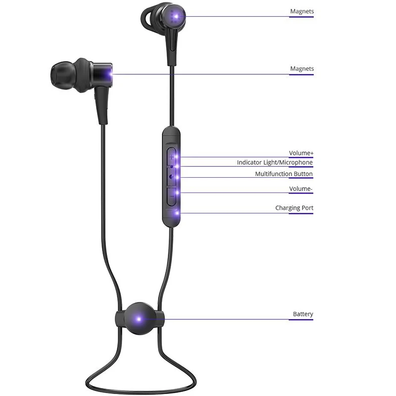 Tronsmart Encore Flair IP56 водонепроницаемые наушники с Bluetooth 4 1 и микрофоном для устройств