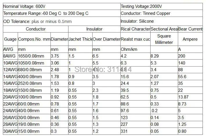 1 метр красный + Черный силиконовый провод 12AWG 14AWG 16AWG 22AWG 24AWG термостойкий мягкий