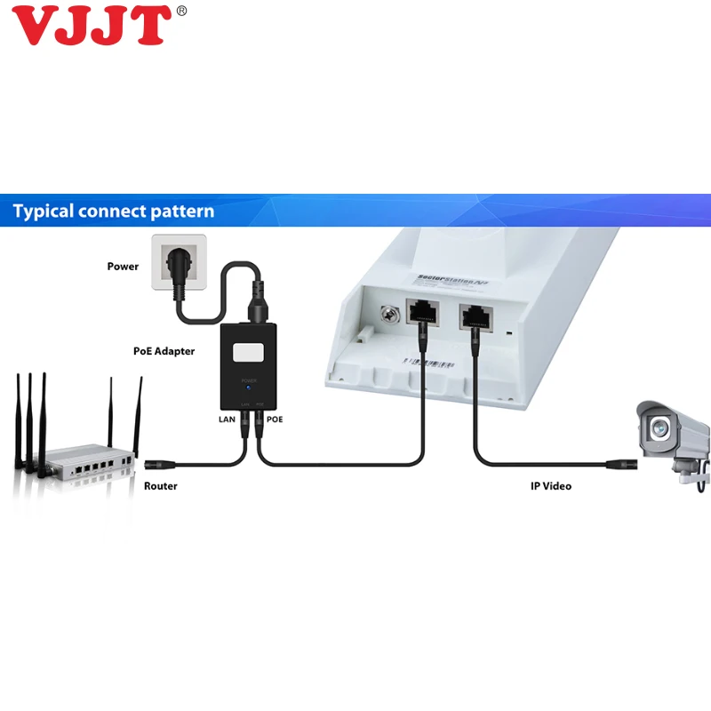 Long range PtP Ptmp 16dbi Открытый Wi Fi ретранслятор беспроводная точка доступа 5 ГГц 300 Мбит/с
