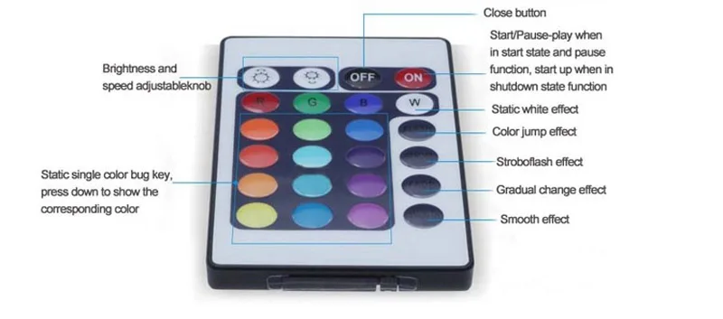 15 Вт 12 В Led RGB подводный прожектор Водонепроницаемый IP68 фонтан бассейн лампа 16