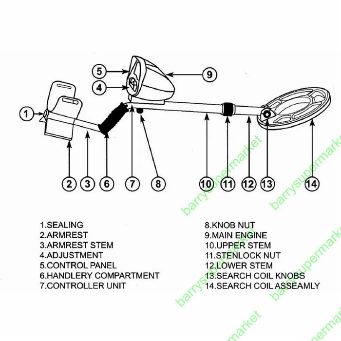 металлоискатель Металлоискатель металлоискатели металоискатели