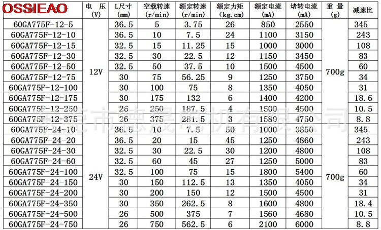 WS 60GA775F двигатель постоянного тока 12V 24V микро редуктор скорости передатчик