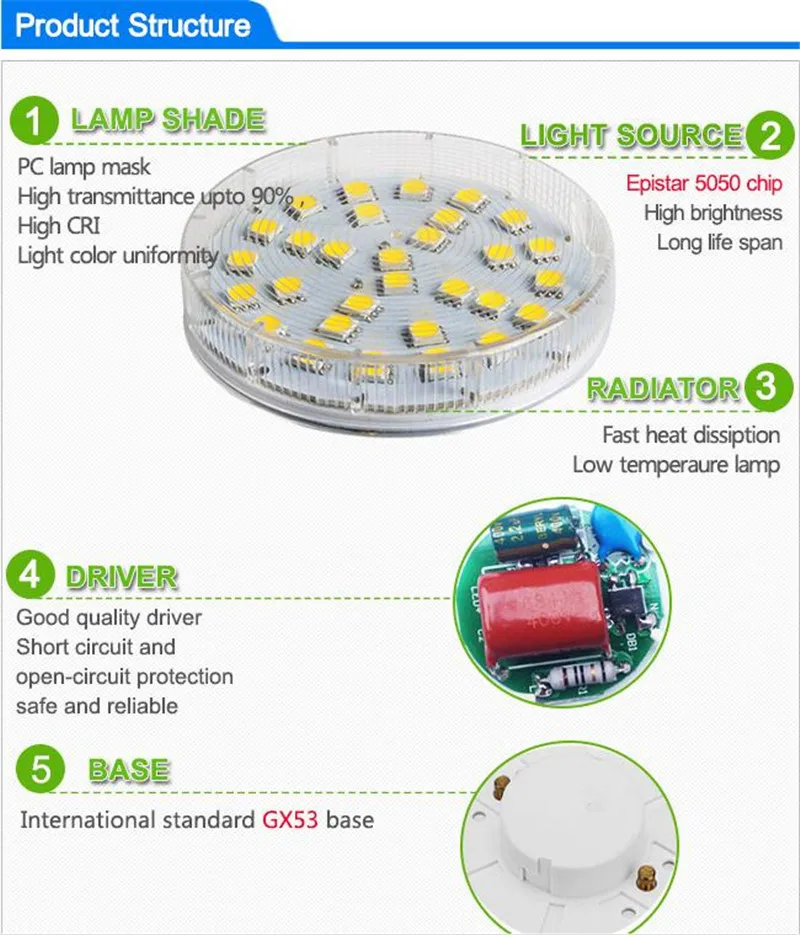 GX53 LED лампы для кабинета SMD 5050 7 Вт лампада светодиодный светильник лампочка переменного тока 220V 230V 240V Высокая Яркость Bombillas GX53 светодиодный потолочный светильник