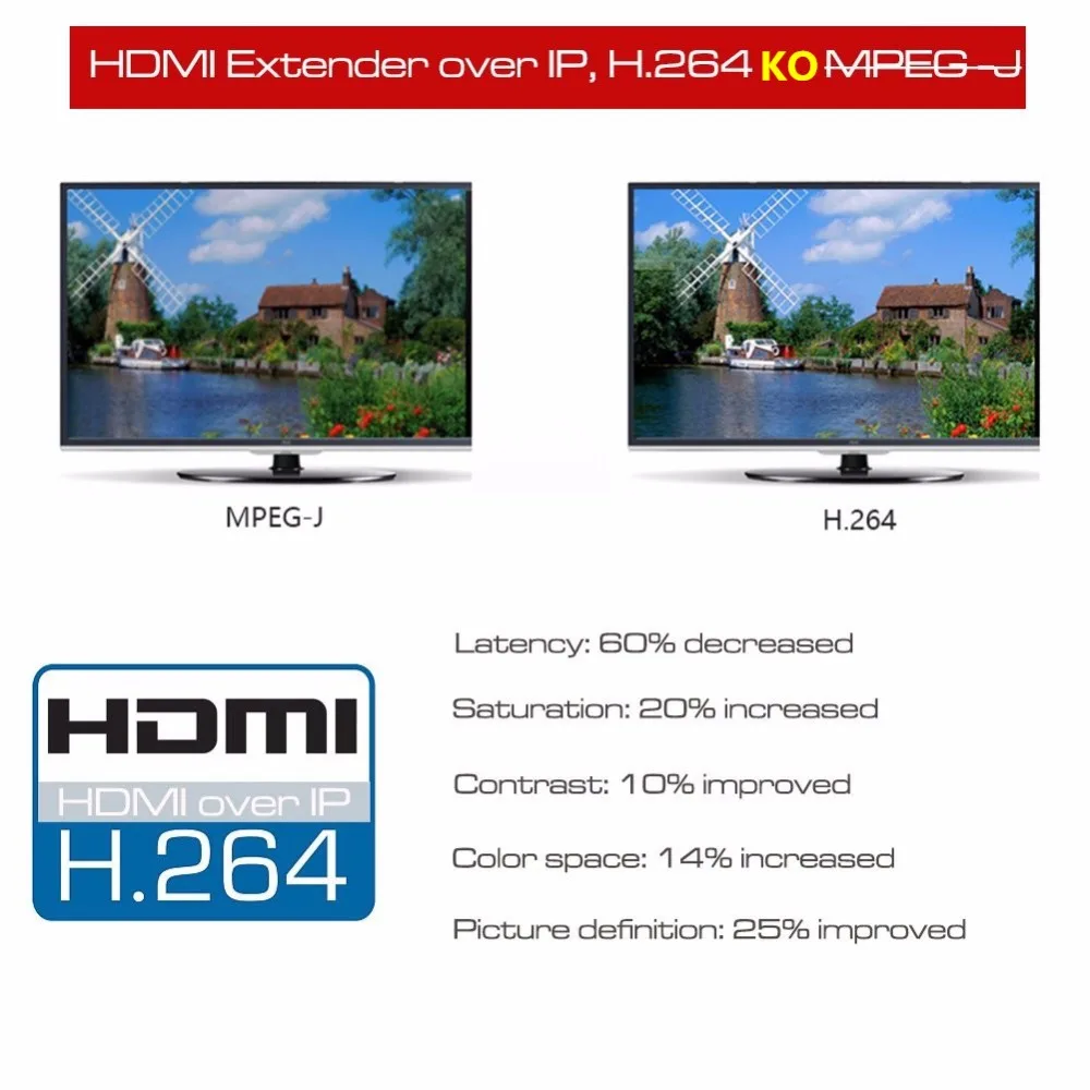 Zy-hhe15 492ft HDMI по ip tcp extender rj45 cat5e cat6 кабель 1080 P LAN разгибателей Поддержка 20 ~ 60 кГц ИК